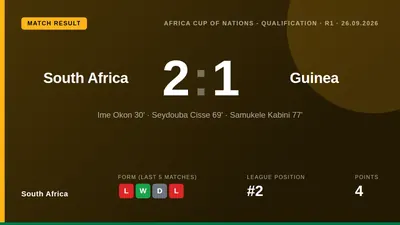 South Africa kick off their 2027 AFCON qualifying journey against Guinea at Orlando Stadium, aiming to improve on a...